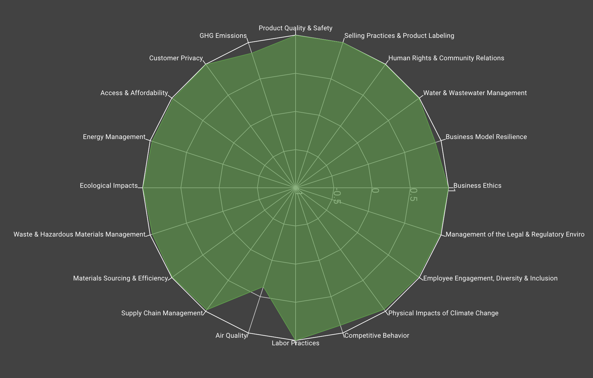 5 Best ESG Companies in Financials [2024 updated]